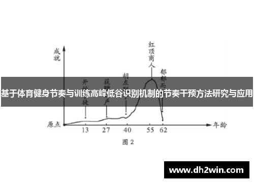 基于体育健身节奏与训练高峰低谷识别机制的节奏干预方法研究与应用