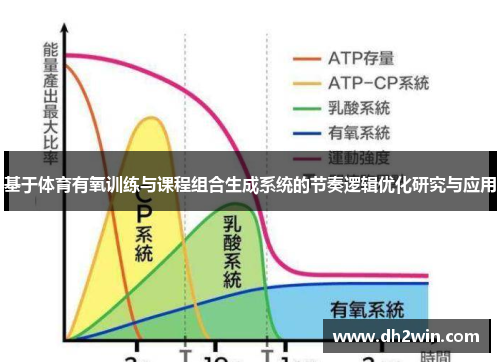 基于体育有氧训练与课程组合生成系统的节奏逻辑优化研究与应用