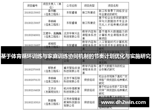 基于体育循环训练与家庭训练协同机制的节奏计划优化与实施研究